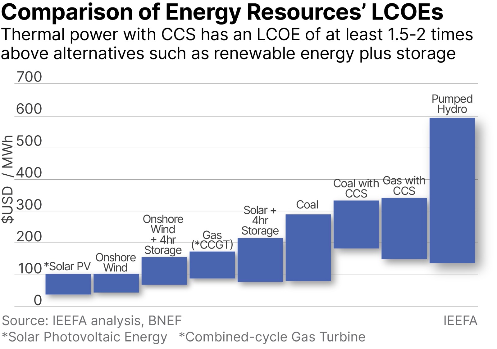 Carbon Capture Journal Carbon Capture Journal